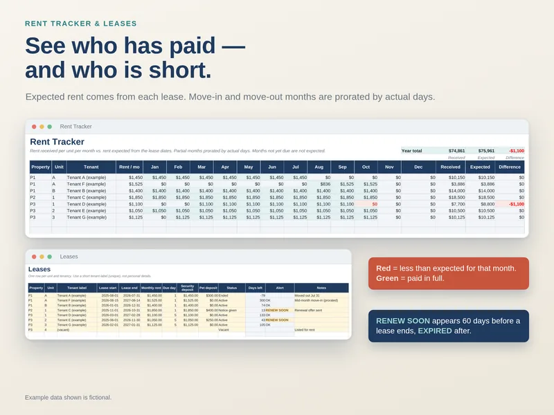 Rent Tracker screenshot with expected and received rent using fictional sample data