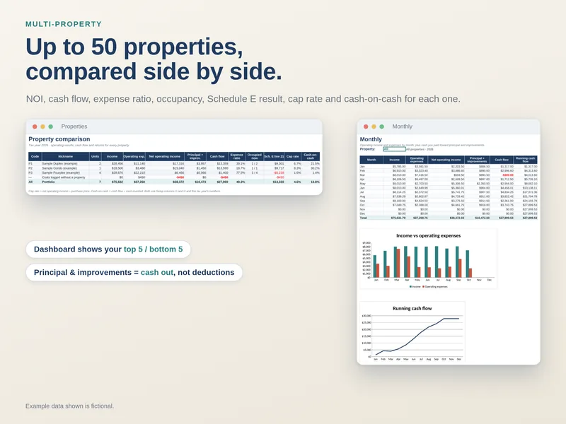 Multi-property workbook comparison with fictional sample figures