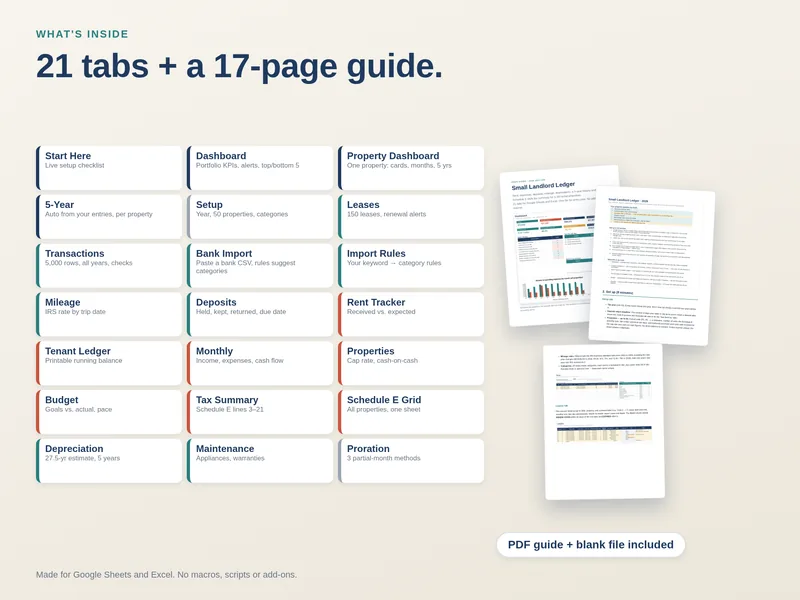 Overview of workbook contents with fictional example data